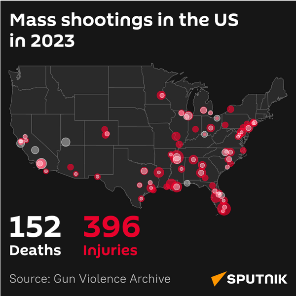 Shootings in the US (infographic) mob - Sputnik International