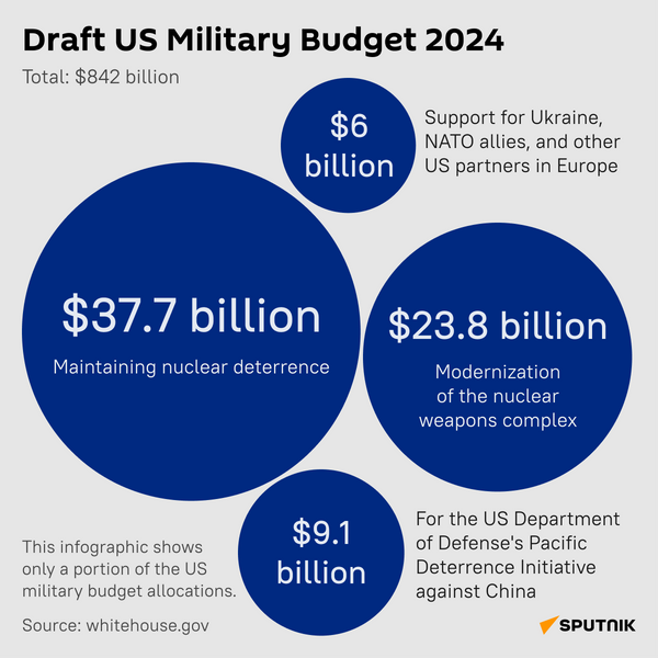US budget desktop - Sputnik International