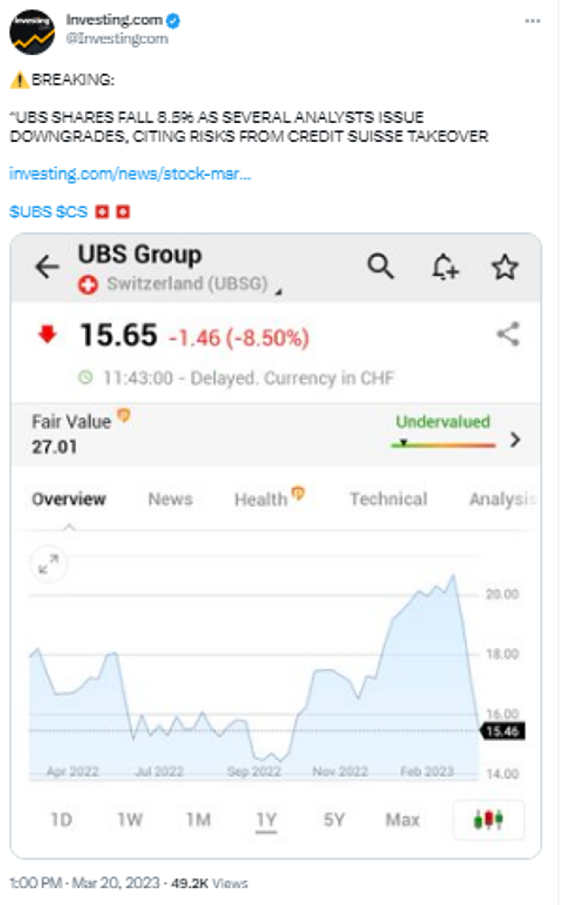 Twitter screenshot featuring sliding UBS shares after Credit Suisse rescue deal. - Sputnik International, 1920, 20.03.2023