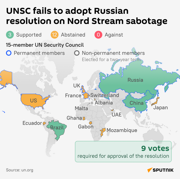 unsc desk - Sputnik International