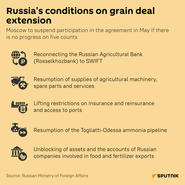 Russia's conditions on grain deal extension - Sputnik International