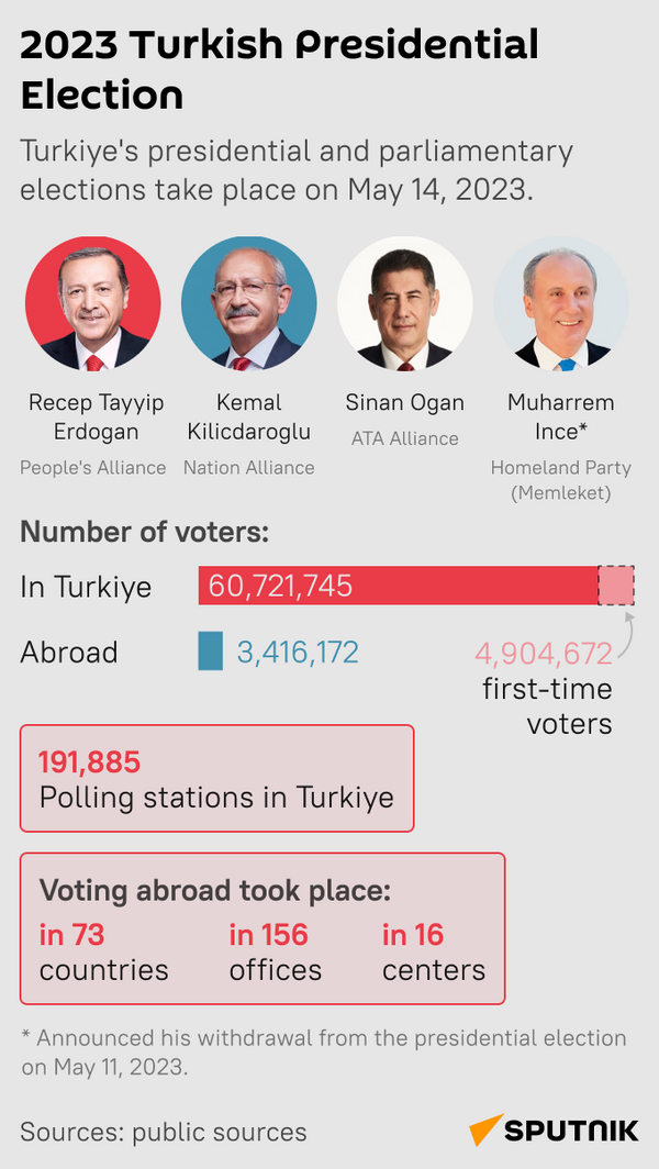 2023 Turkish presidential election mob - Sputnik International