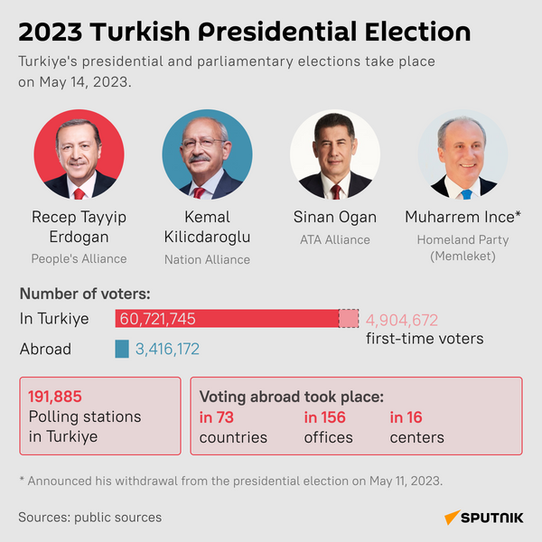 2023 Turkish presidential election desk - Sputnik International