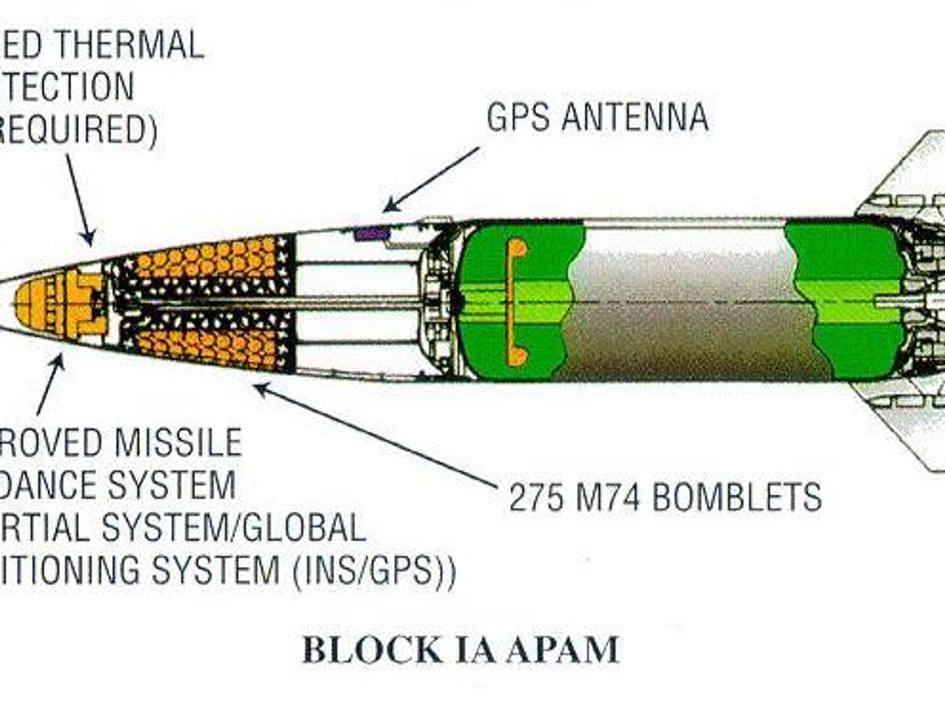 Atacms ракета характеристики дальность поражения. MGM-140 atacms дальность. Ракеты atacms дальность. Ракета 9м723 схема. MGM 140 atacms ракета характеристики.
