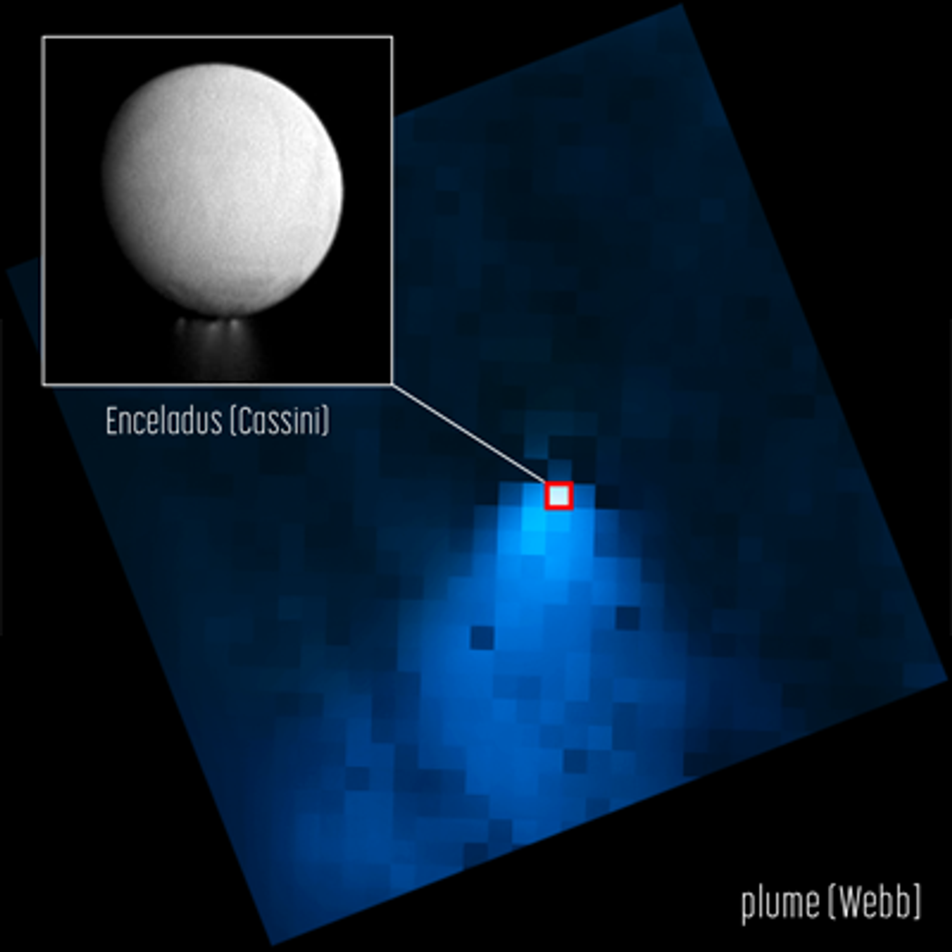 Image of the water geyser plume observed on Saturn's moon Enceladus by the James Webb Space Telescope in November 2022, with an insert of the Cassini spacecraft's photo of Enceladus - Sputnik International, 1920, 30.05.2023