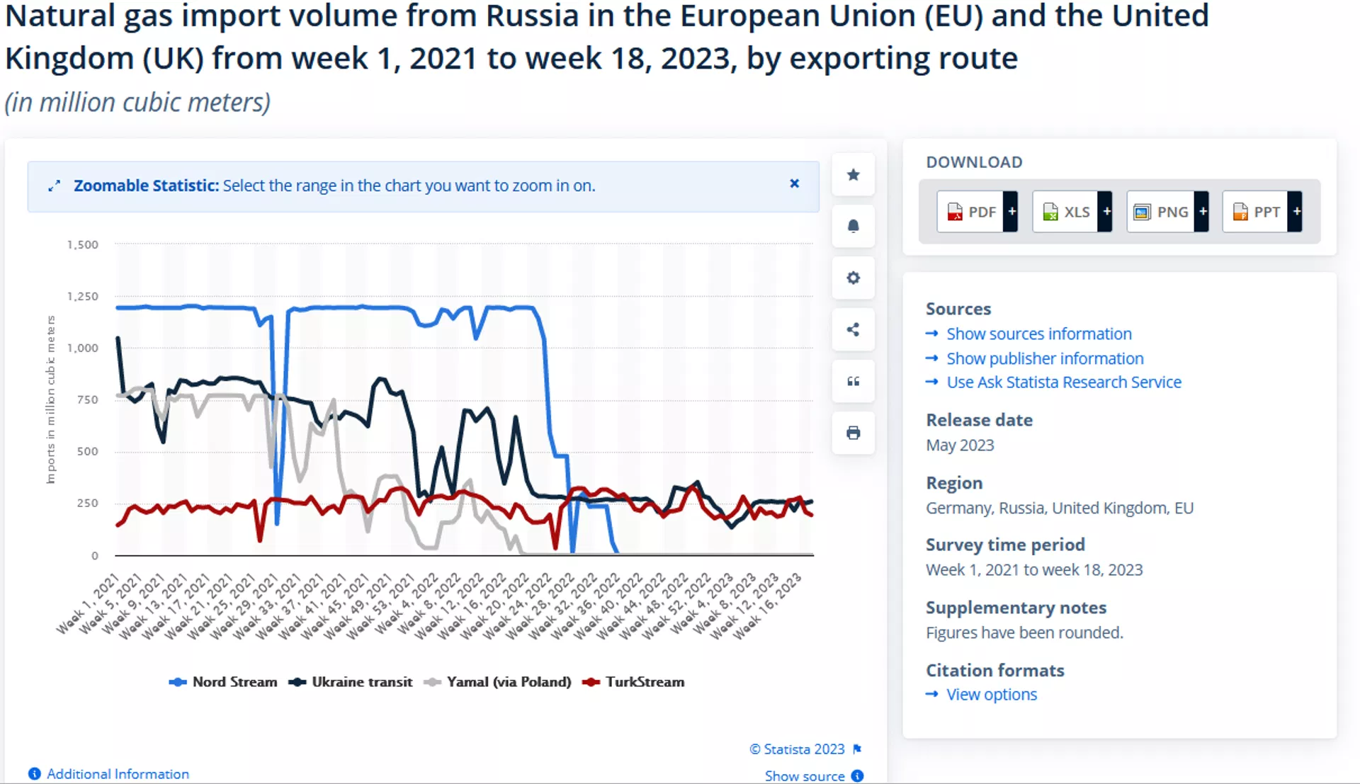 Russian natural gas exports to Europe using four major routes. Russian natural gas exports to Europe using four major routes. - Sputnik International, 1920, 13.06.2023