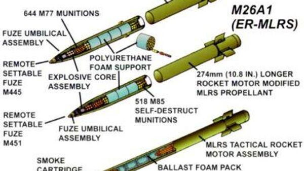 Missiles used by MLRS/HIMARS systems. - Sputnik International