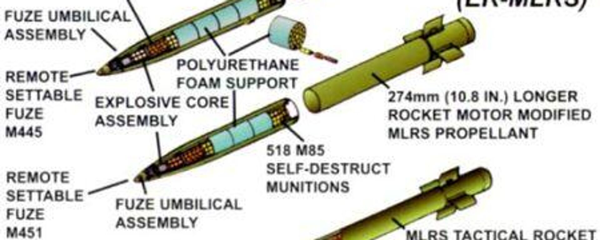 Missiles used by MLRS/HIMARS systems. - Sputnik International, 1920, 17.07.2023
