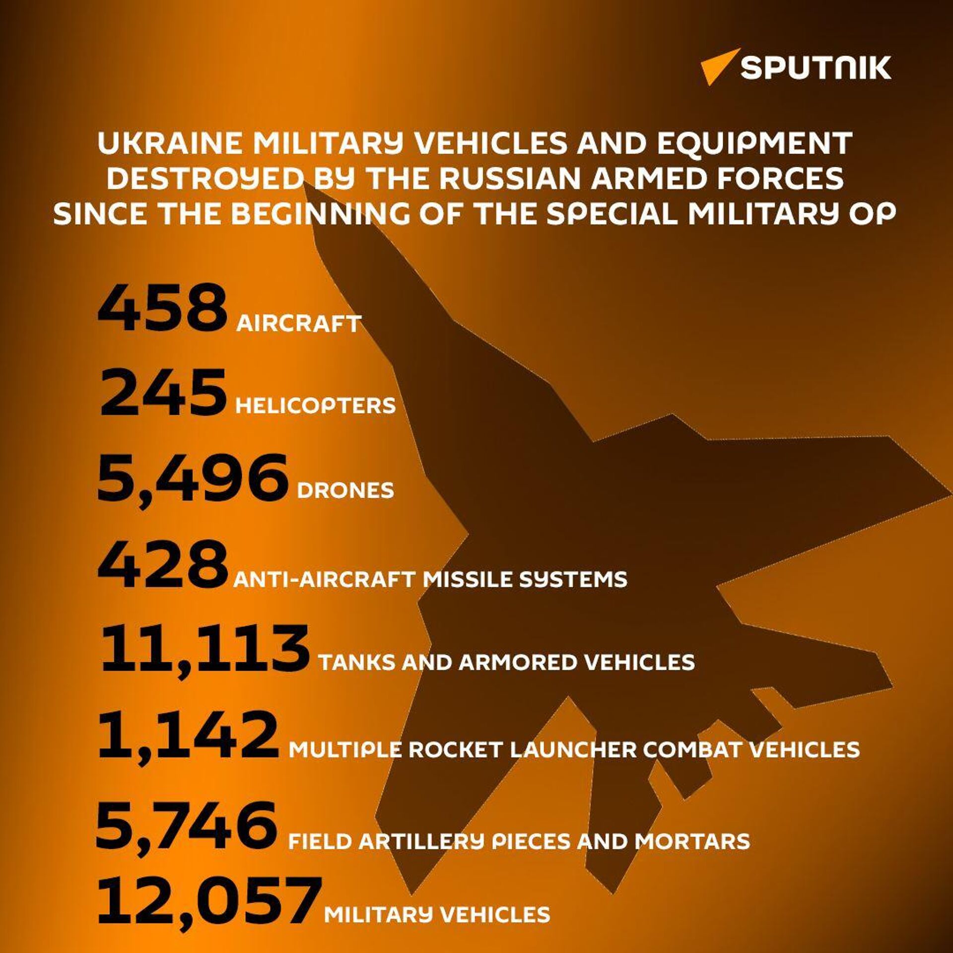 Ukraine's losses in equipment since the beggining of the special military operation. - Sputnik International, 1920, 04.08.2023