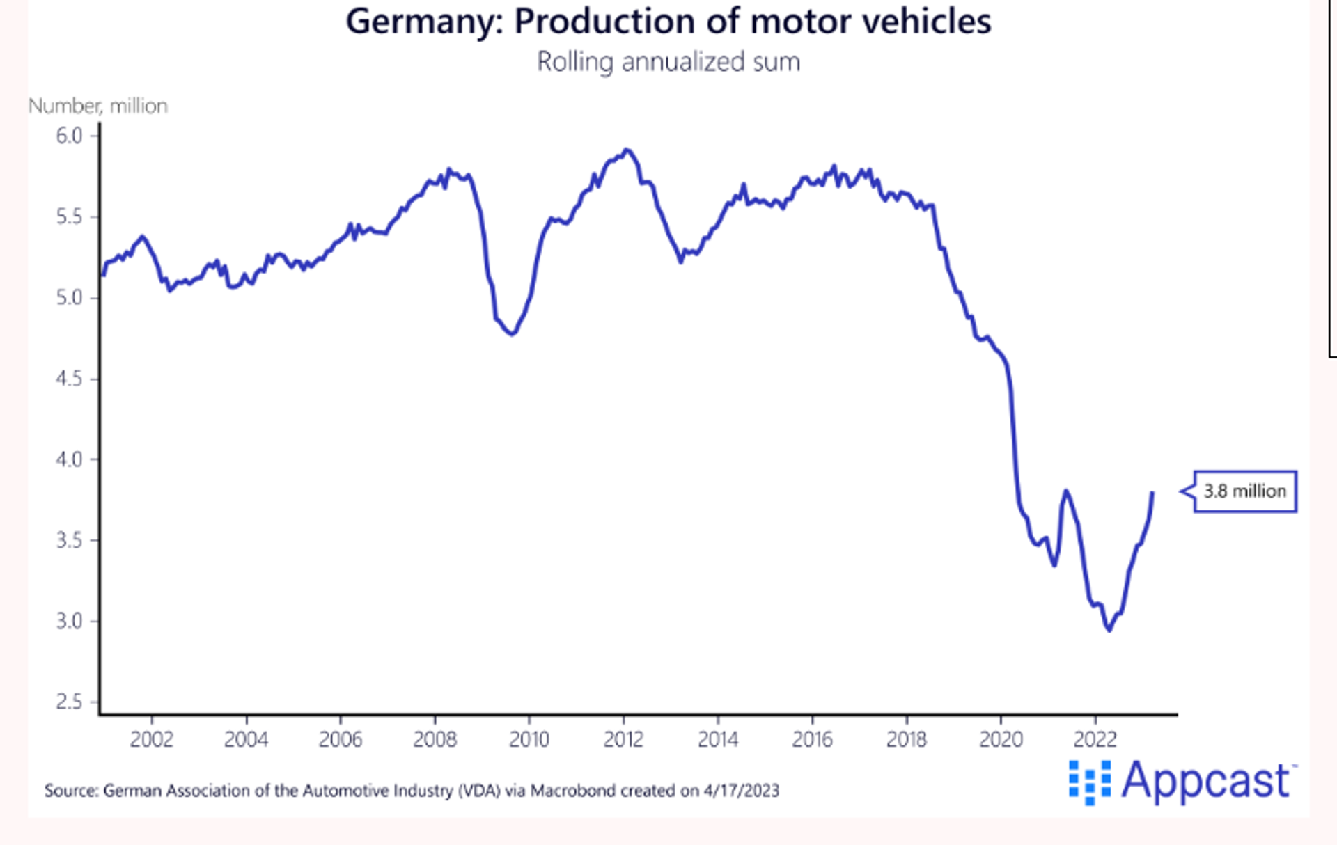 Screenshot of chart on car sales in Germany compiled by German Association of the Automotive Industry (VDA) - Sputnik International, 1920, 08.08.2023