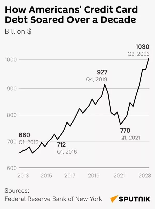 La mafia de las deudas de las tarjetas de crédito de los estadounidenses - Sputnik Mundo