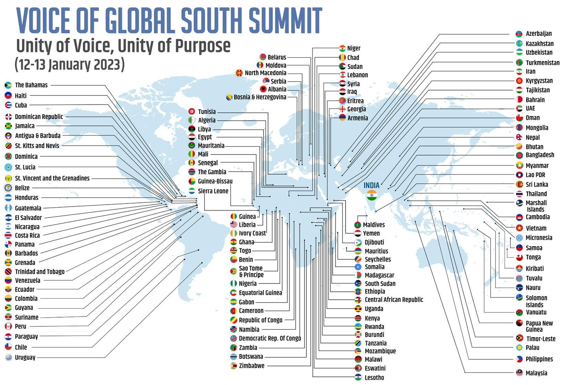 Map of participants in the Voice of Global South Summit, hosted by India in January 2023. The list of participants included most of the countries traditionally associated with the Global South, apart from China and Pakistan. - Sputnik International, 1920, 17.08.2023