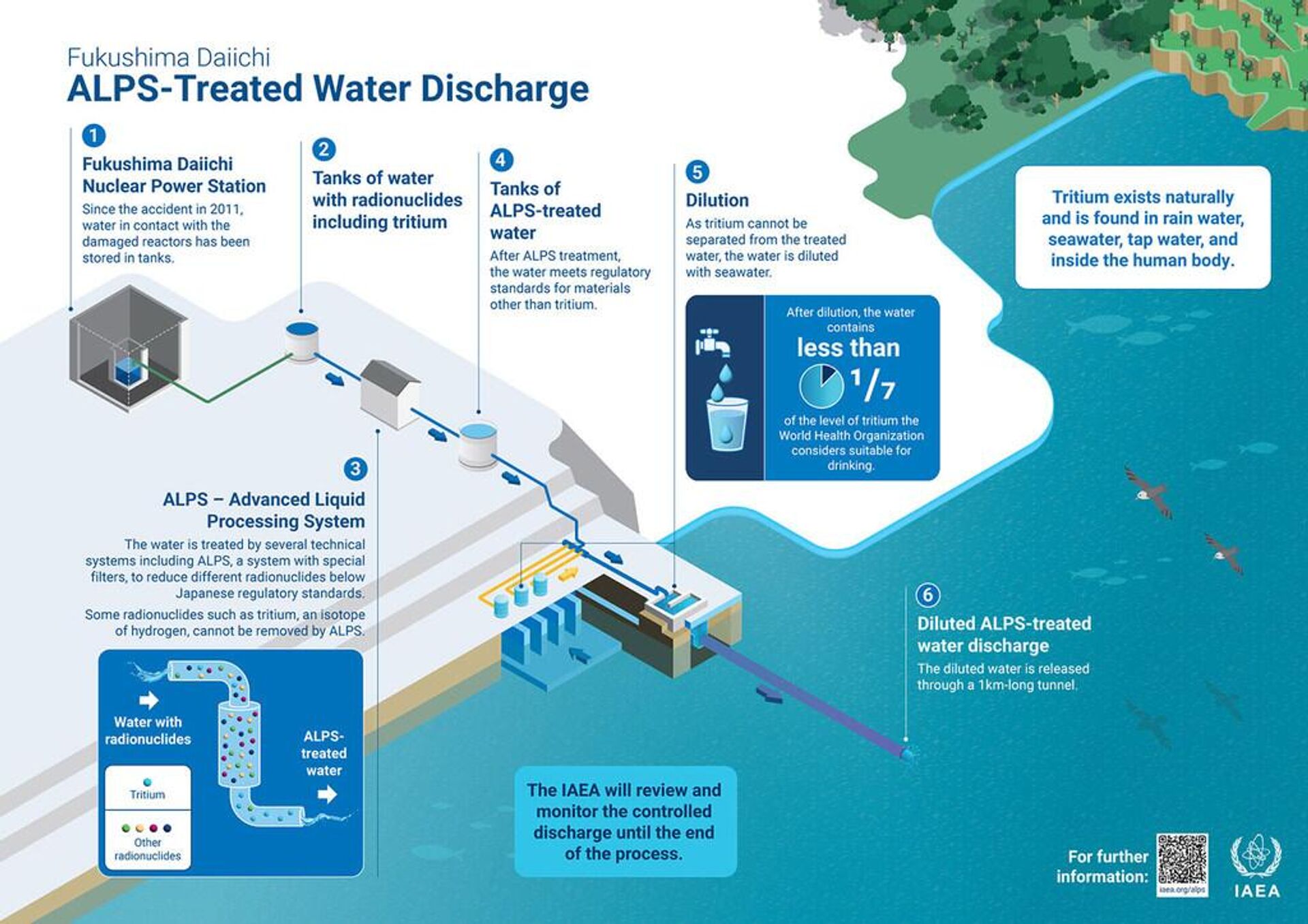 ALPS-Treated Water Discharge - Sputnik International, 1920, 01.09.2023