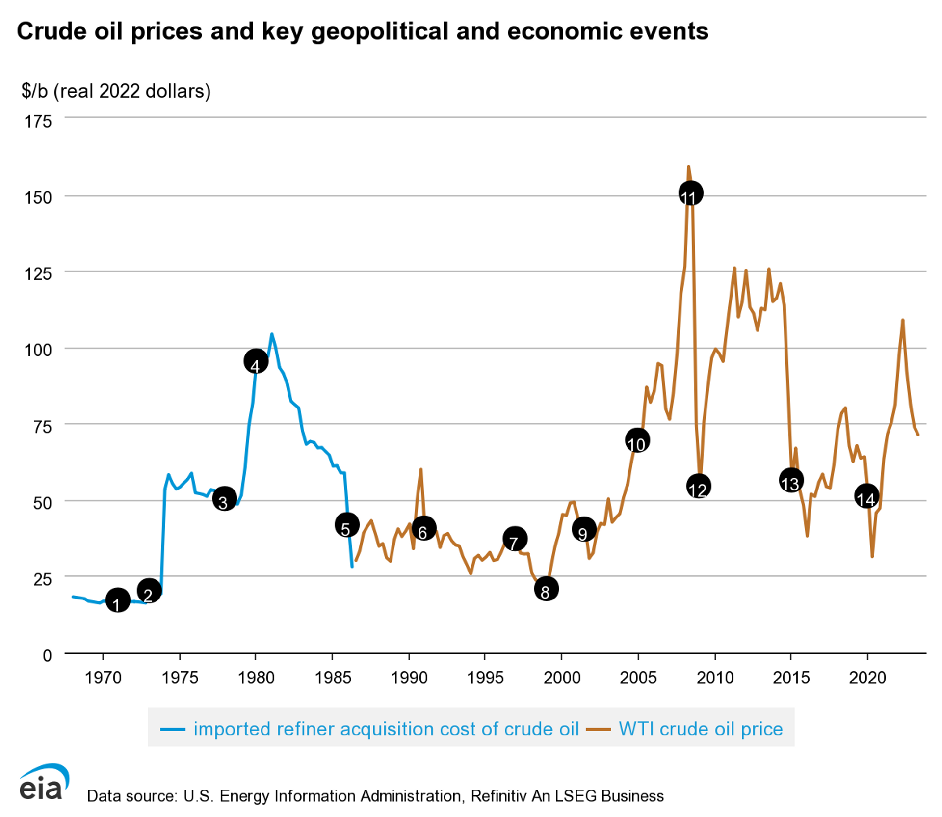Crude oil prices graph - Sputnik International, 1920, 03.09.2023