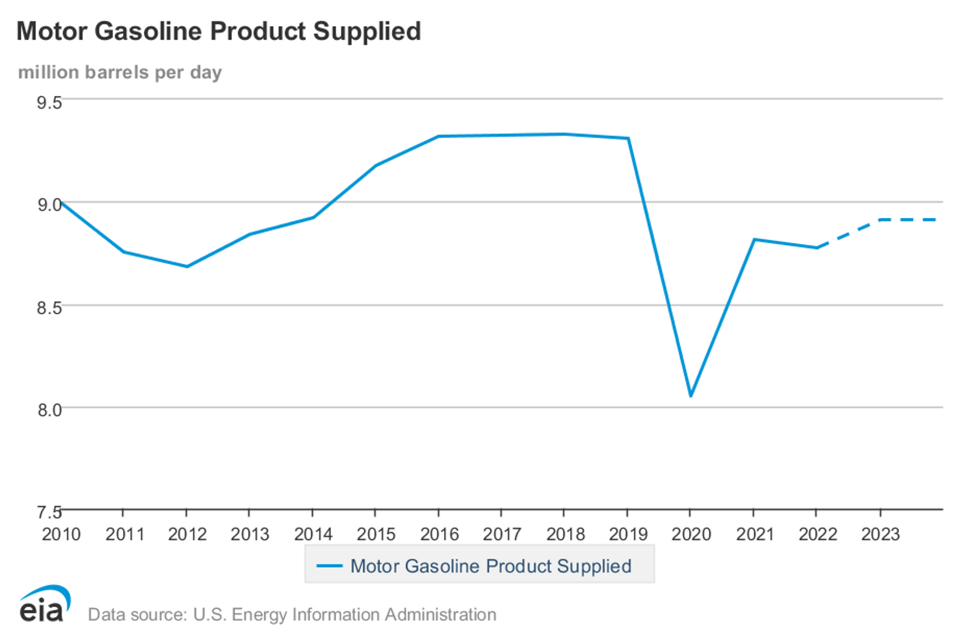 Motor Gasoline Product Supplied - Sputnik International, 1920, 03.09.2023