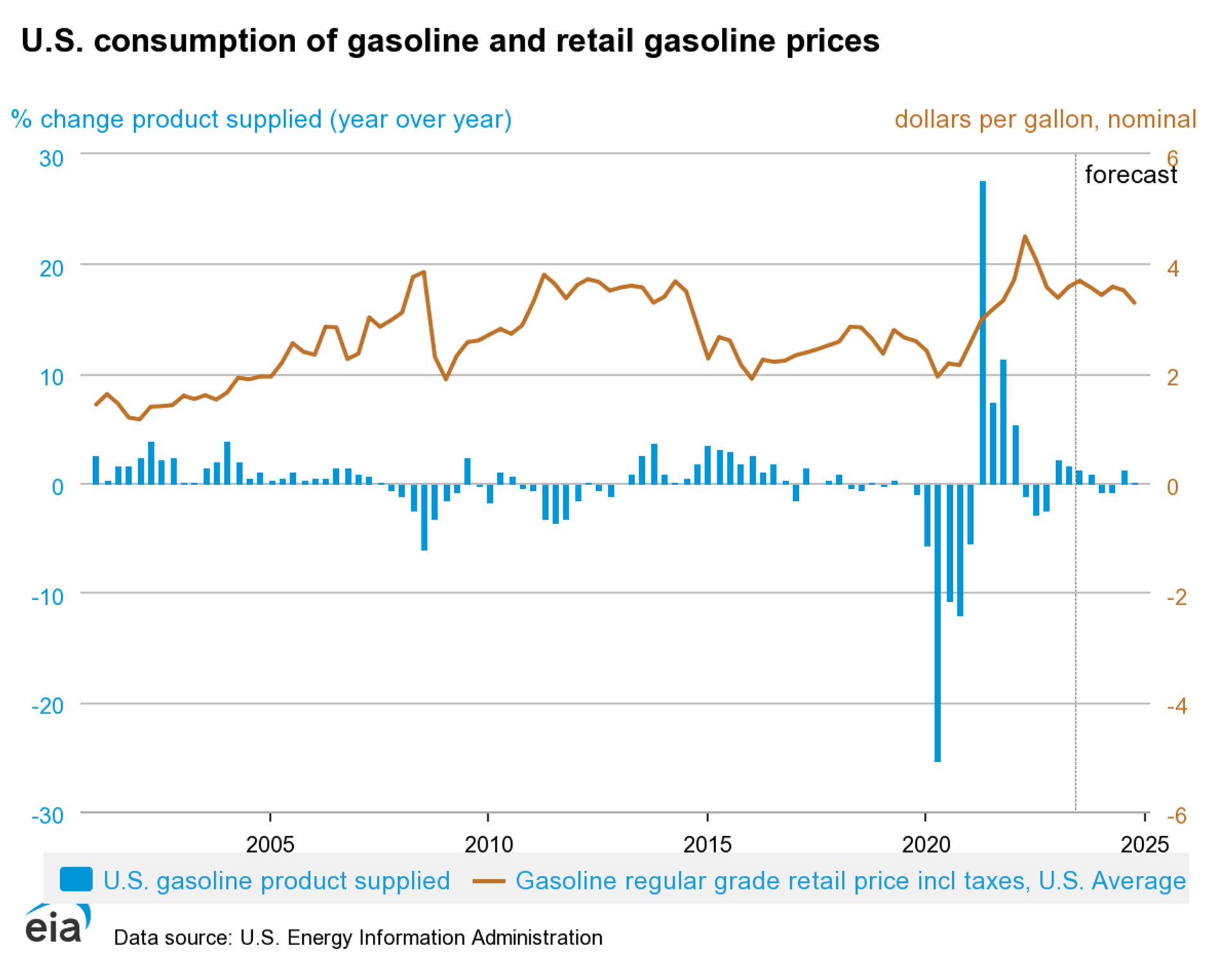 US Gasoline Consumption - Sputnik International, 1920, 03.09.2023