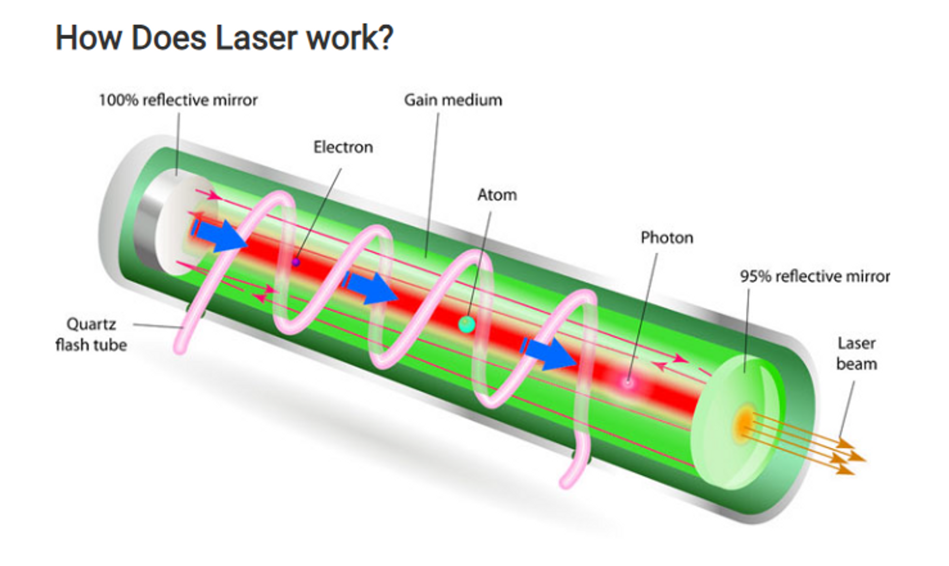 How Lasers Work - Sputnik International, 1920, 26.09.2023