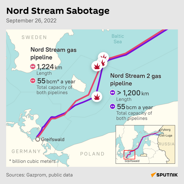 Diversions on the Northern Streams - Sputnik International