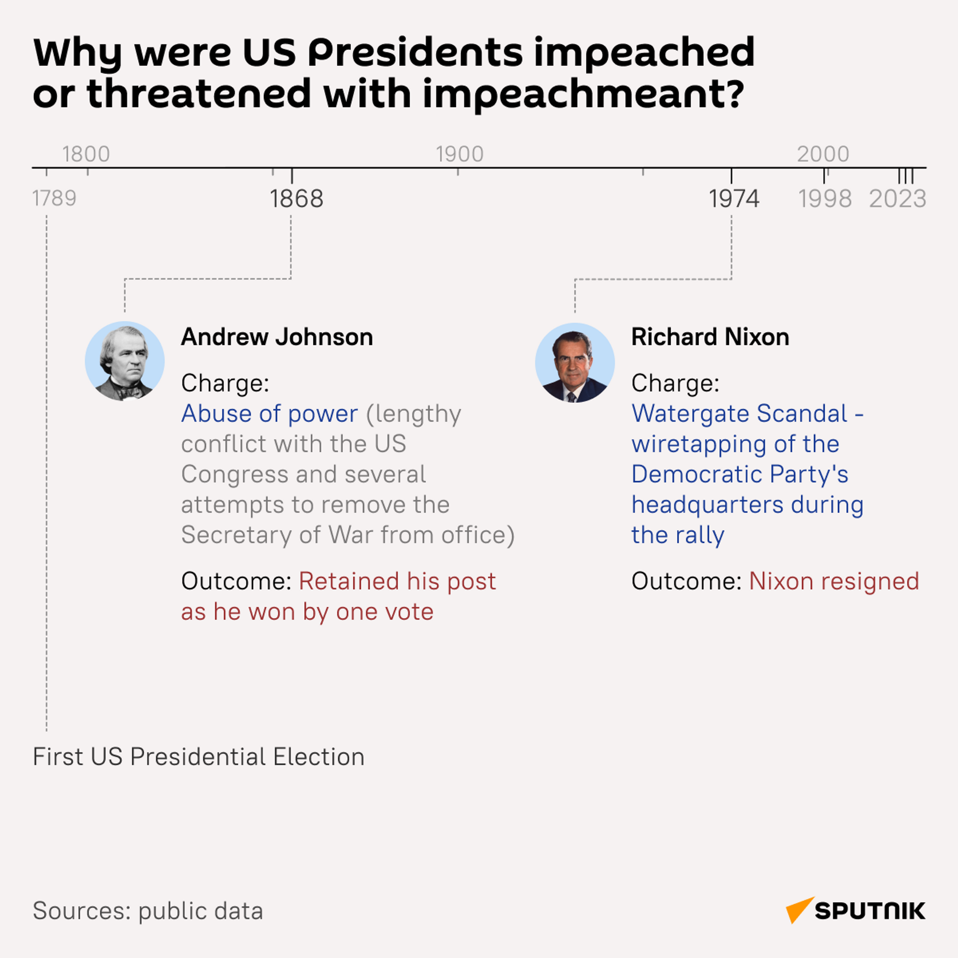US Presidents Andrew Johnson and Richard Nixon impeachments - Sputnik International, 1920, 29.09.2023