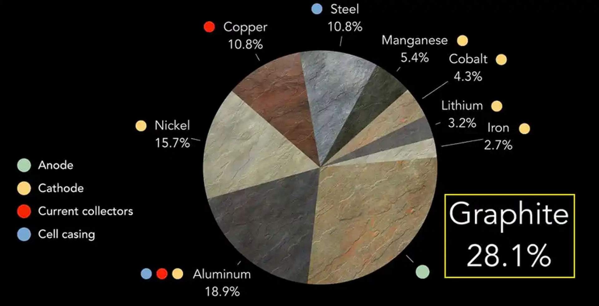 Key Mineral elements in an EV battery - Sputnik International, 1920, 21.10.2023