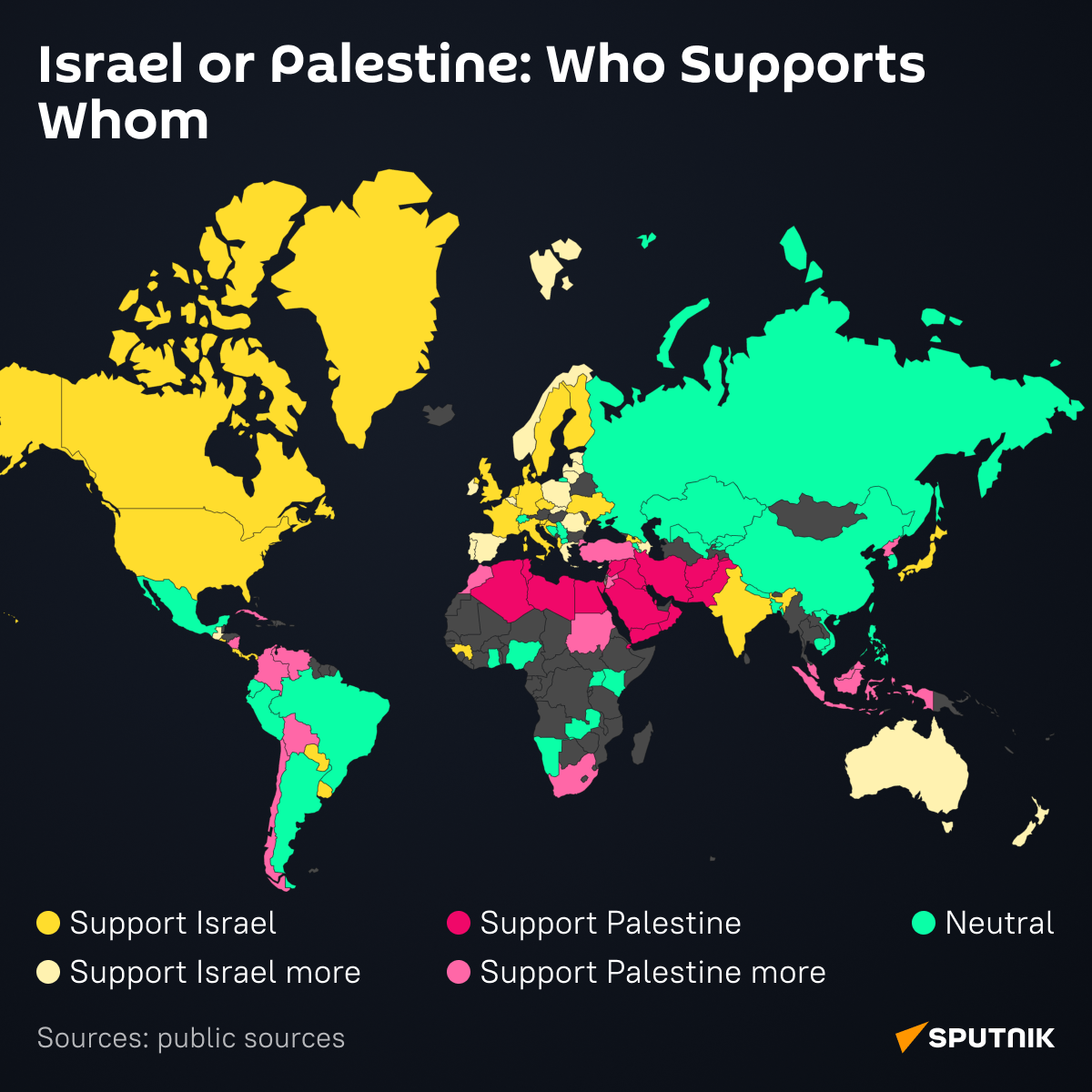 Israel or Palestine: Who Comes First?