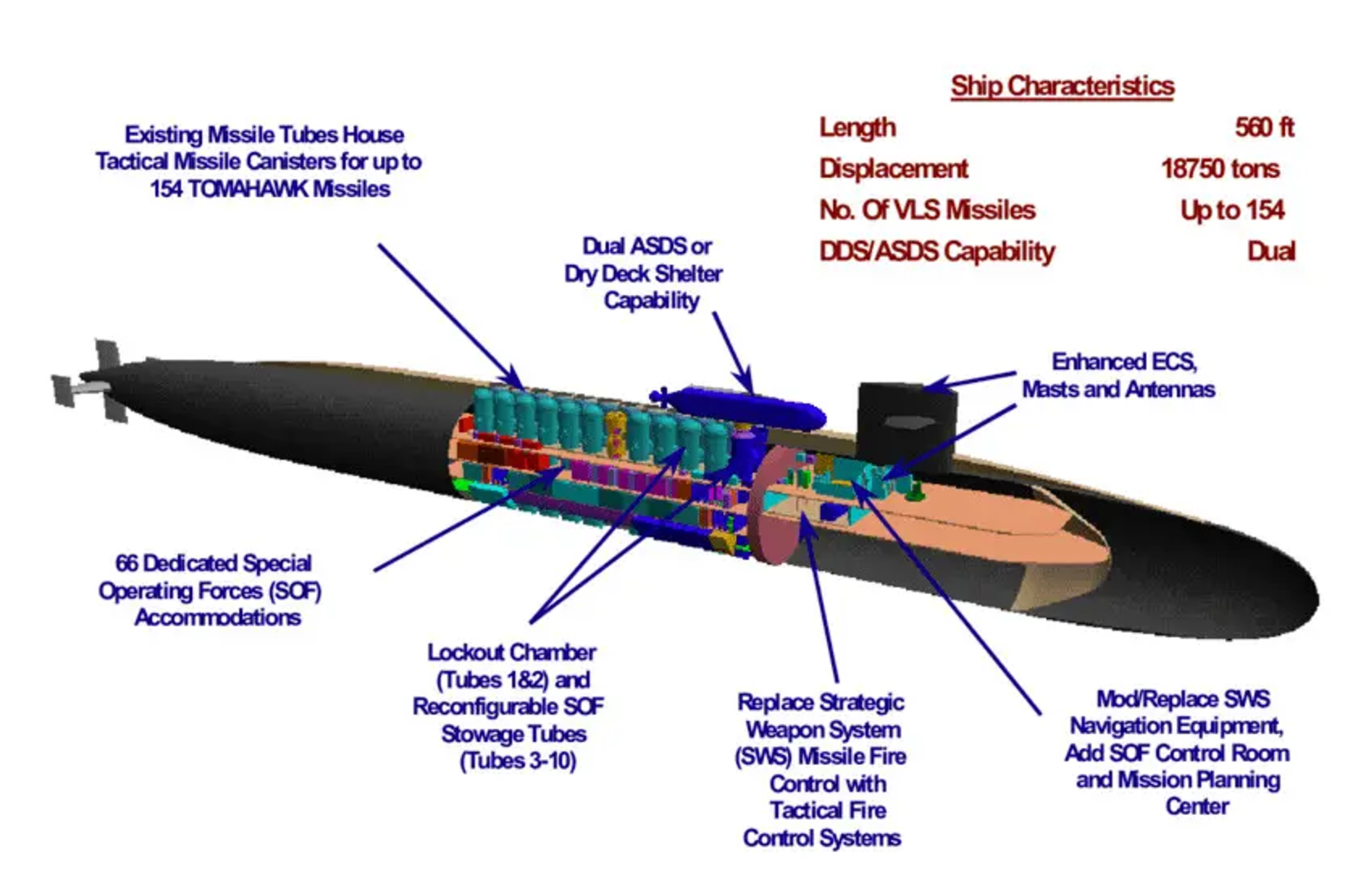 Diagram of Tomahawk cruise missile-armed Ohio-class missile sub. - Sputnik International, 1920, 07.11.2023