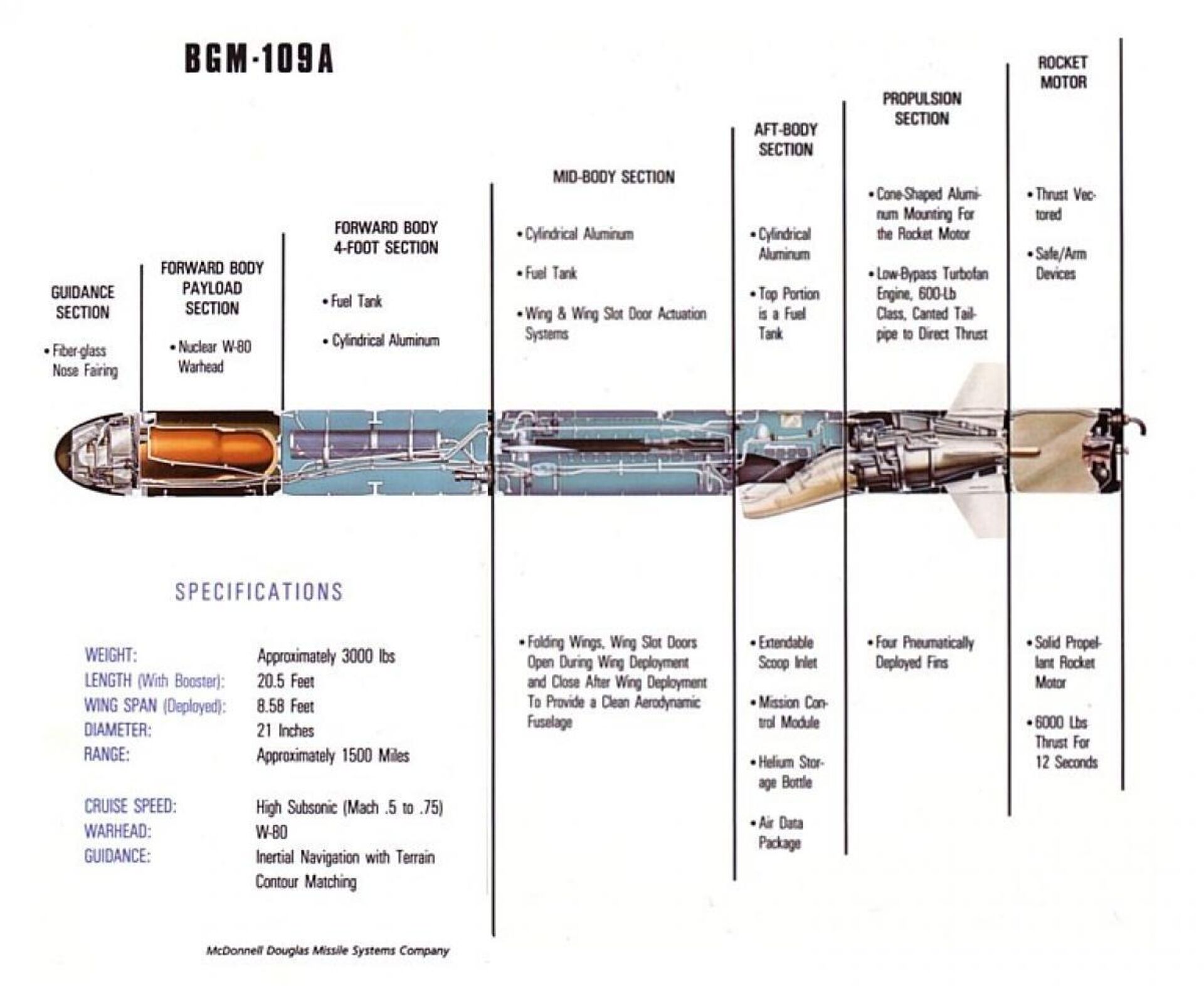 Cross section of a BGM-109A, a retired nuclear-armed variant of the Tomahawk cruise missile. - Sputnik International, 1920, 07.11.2023
