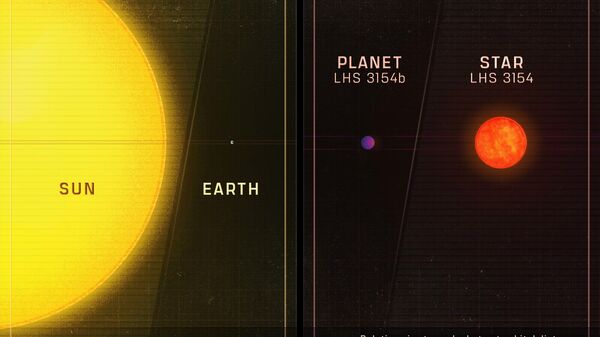 An artistic rendering of the mass comparison of LHS 3154 system and our own Earth and sun. - Sputnik International