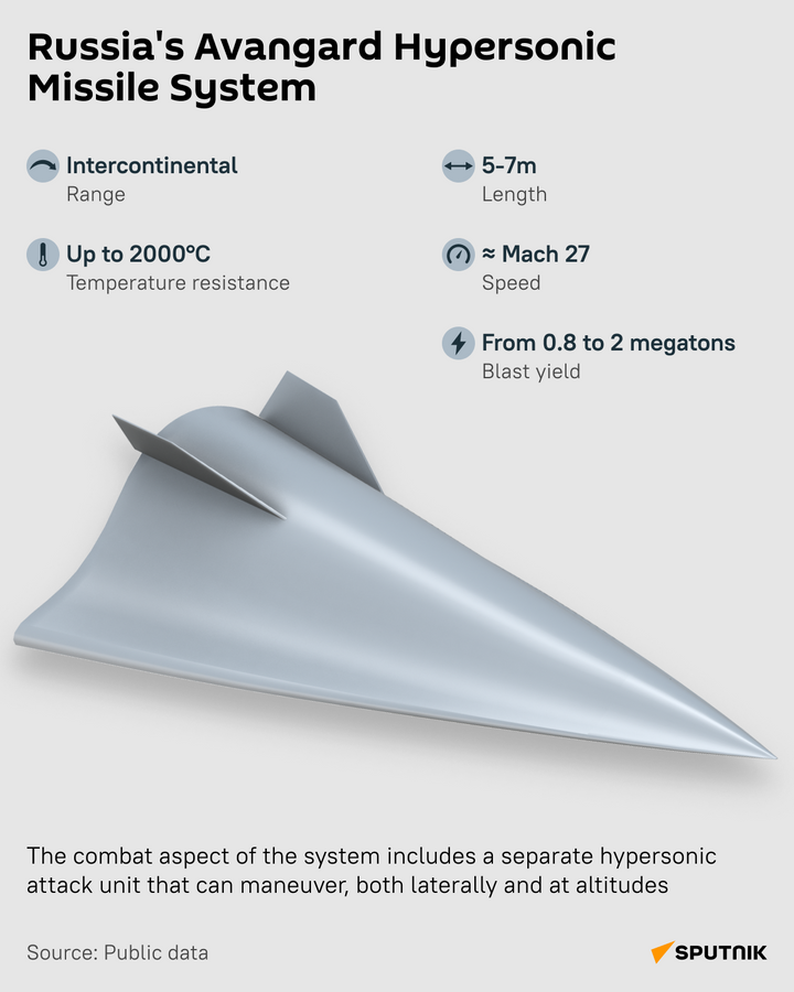 Avangard: Hypersonic Glide Vehicle Putin Credits With ‘Nullifying’ US Missile Defenses