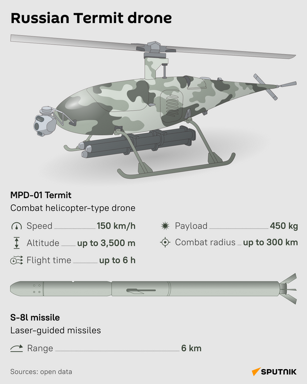 Termite unmanned attack helicopter - Sputnik International