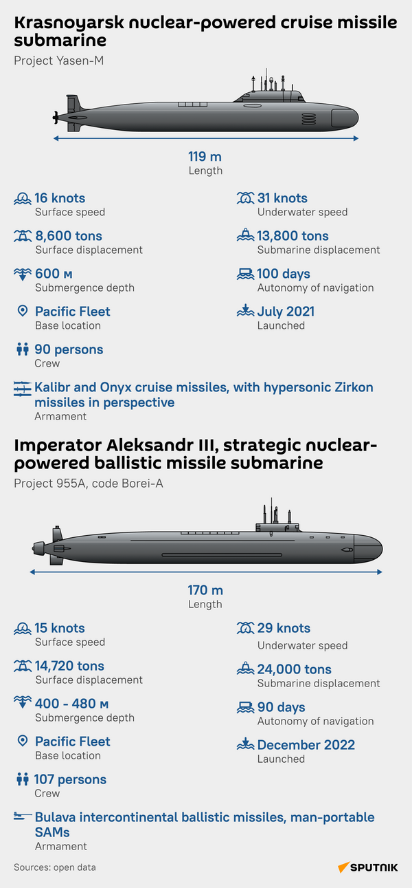 Russian nuclear powered subs desk - Sputnik International