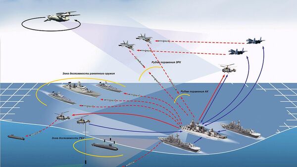 Illustration demonstrating interaction between naval and air forces in detecting, tracking and targeting enemy forces in a naval combat environment. - Sputnik International