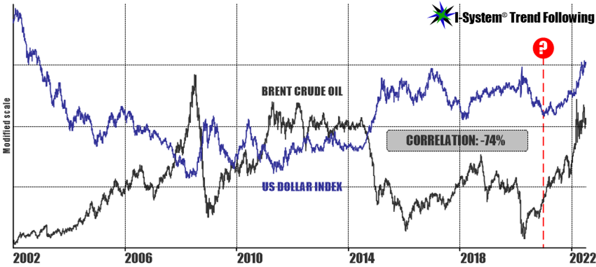 Chart 3 (Bent Crude Oil fluctuations) by Alex Krainer, Europe-based financial analyst and political commentator - Sputnik International, 1920, 12.01.2024