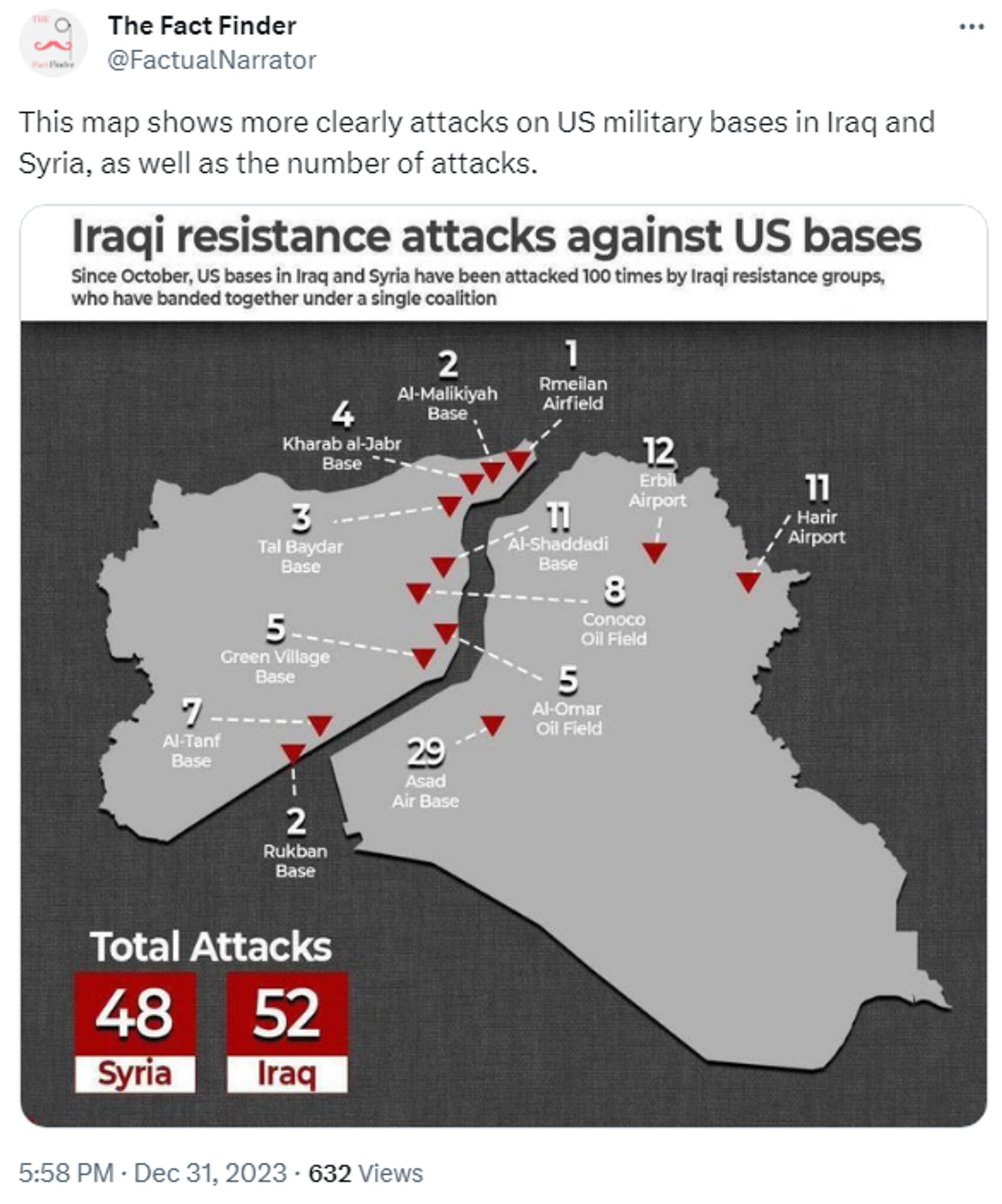 Screenshot of X post reportedly showing attacks on US military bases in Iraq and Syria since October 2023. - Sputnik International, 1920, 16.01.2024