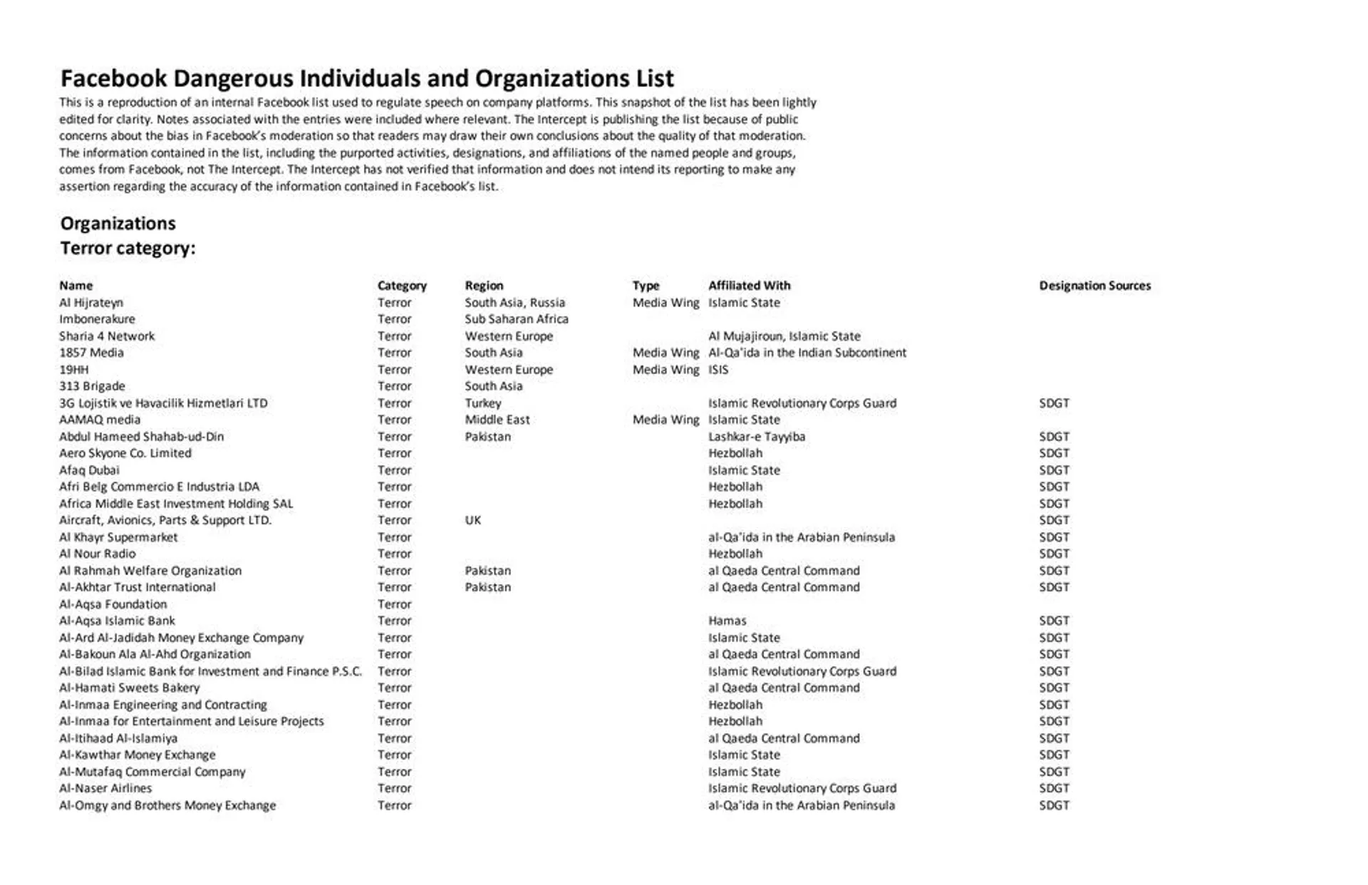 Liste interne Facebook des « individus et organisations dangereux » dont le discours peut être censuré sur les plateformes de l'entreprise en fonction de leur affiliation.  - Spoutnik International, 1920, 03.02.2024