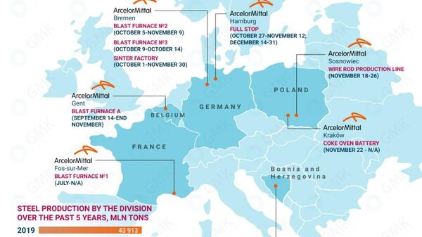 Declining steel production in Europe stemming from the crisis in Ukraine. - Sputnik International