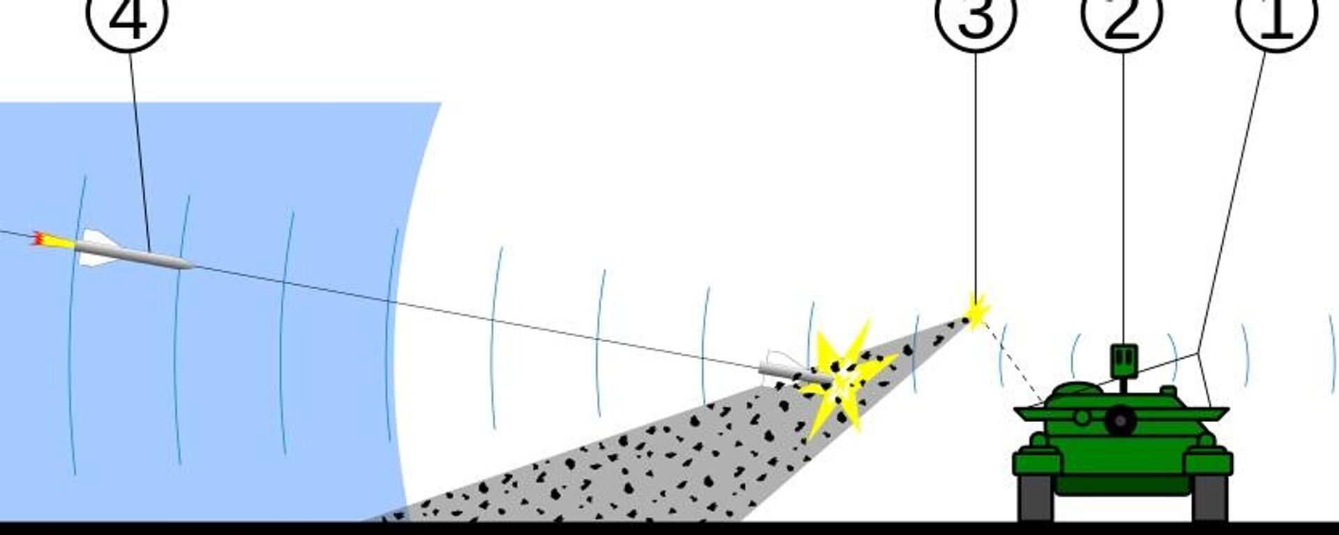 Diagram of Arena active protection system's operation. - Sputnik International, 1920, 17.02.2024