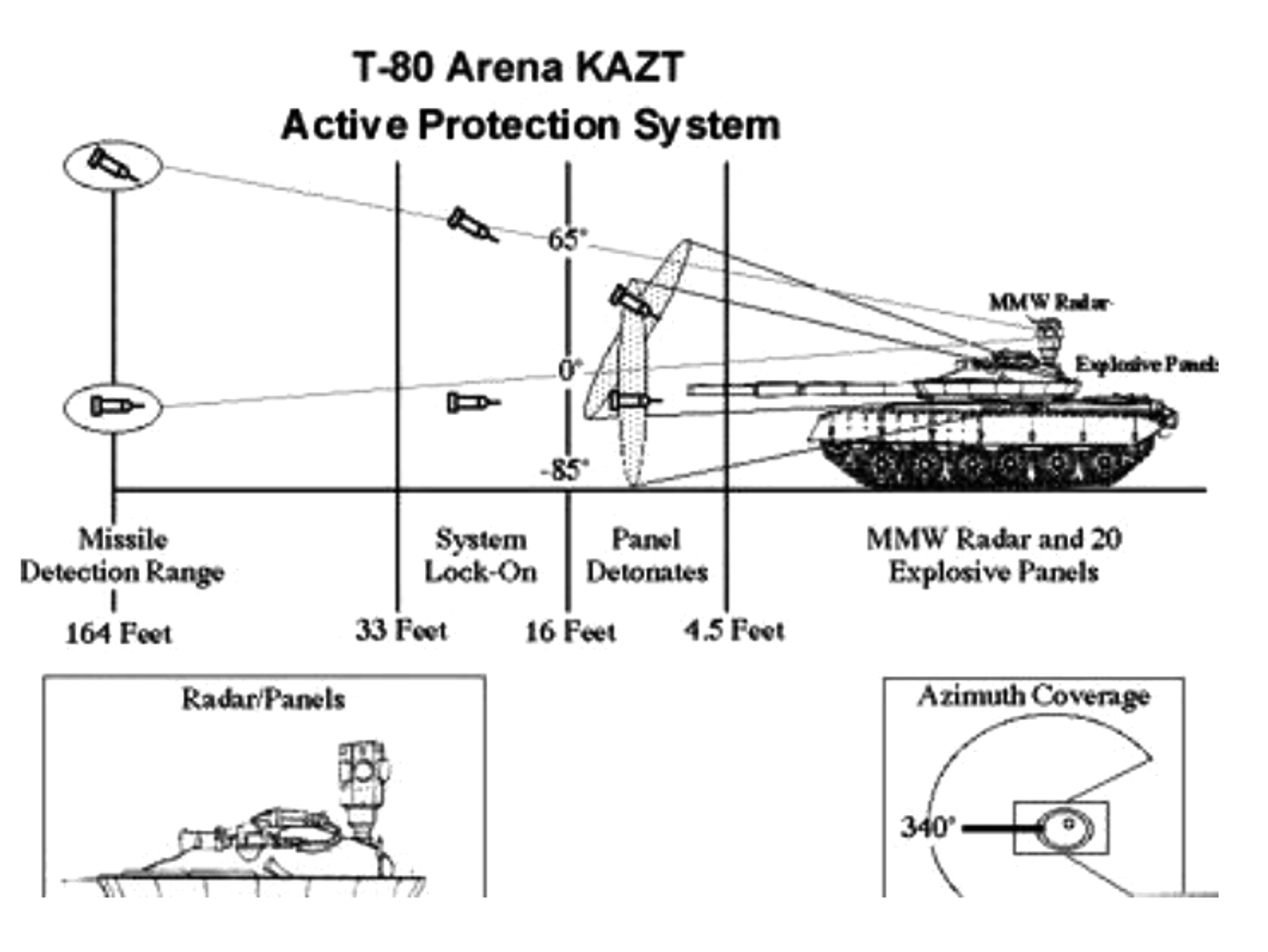 Description of Arena Active Protection System from 1990 Marine Corps Warfighting Publications manual. - Sputnik International, 1920, 17.02.2024