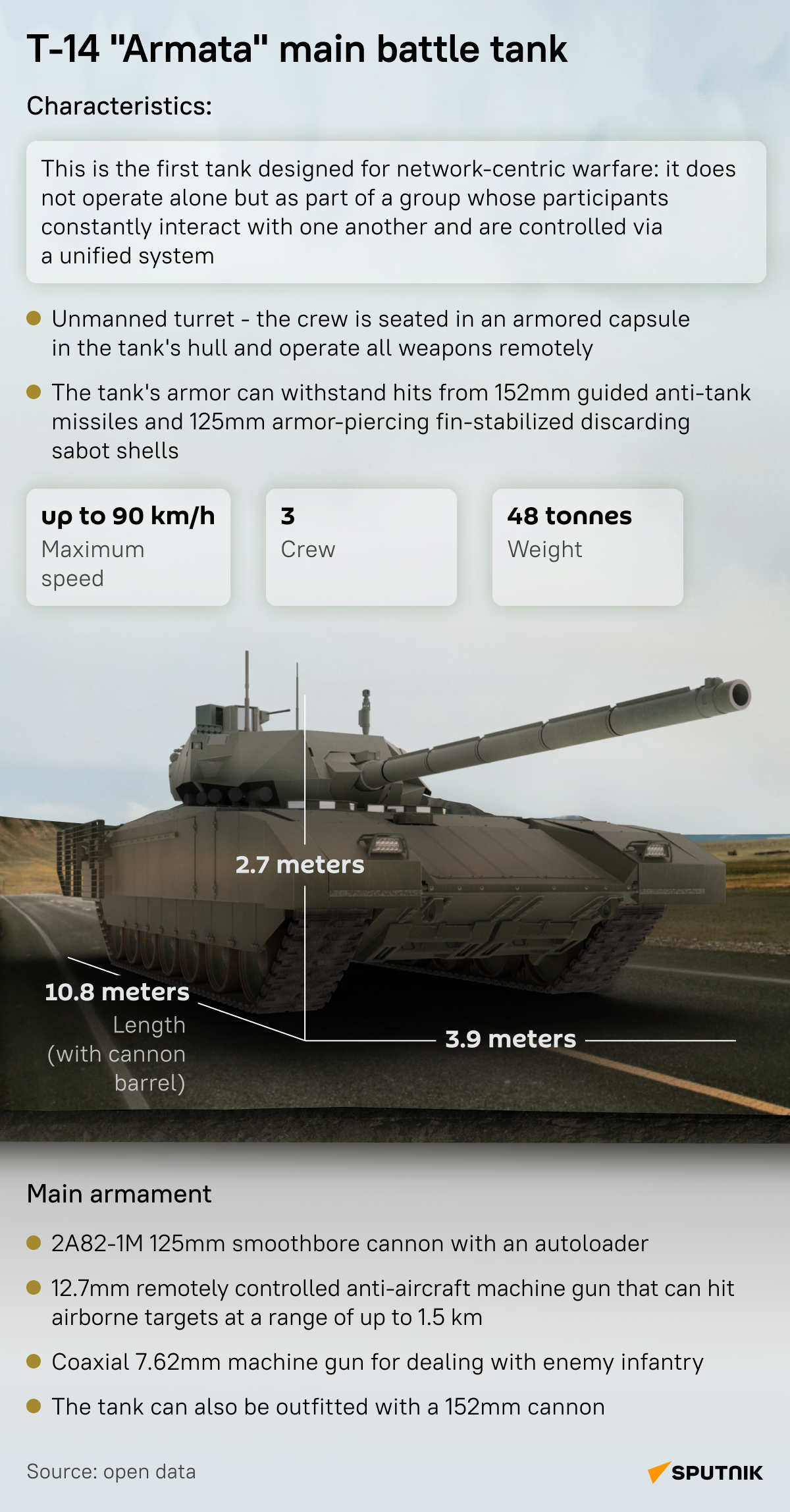 T-14 Armata Russia s Advanced Main Battle Tank in Numbers