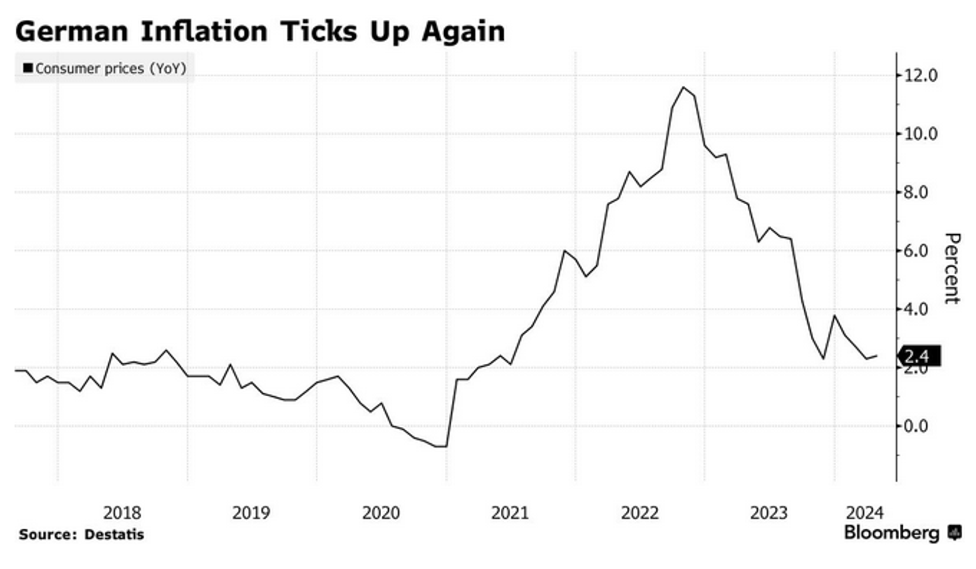 Screenshot of chart showing uptick of German inflation. - Sputnik International, 1920, 30.04.2024