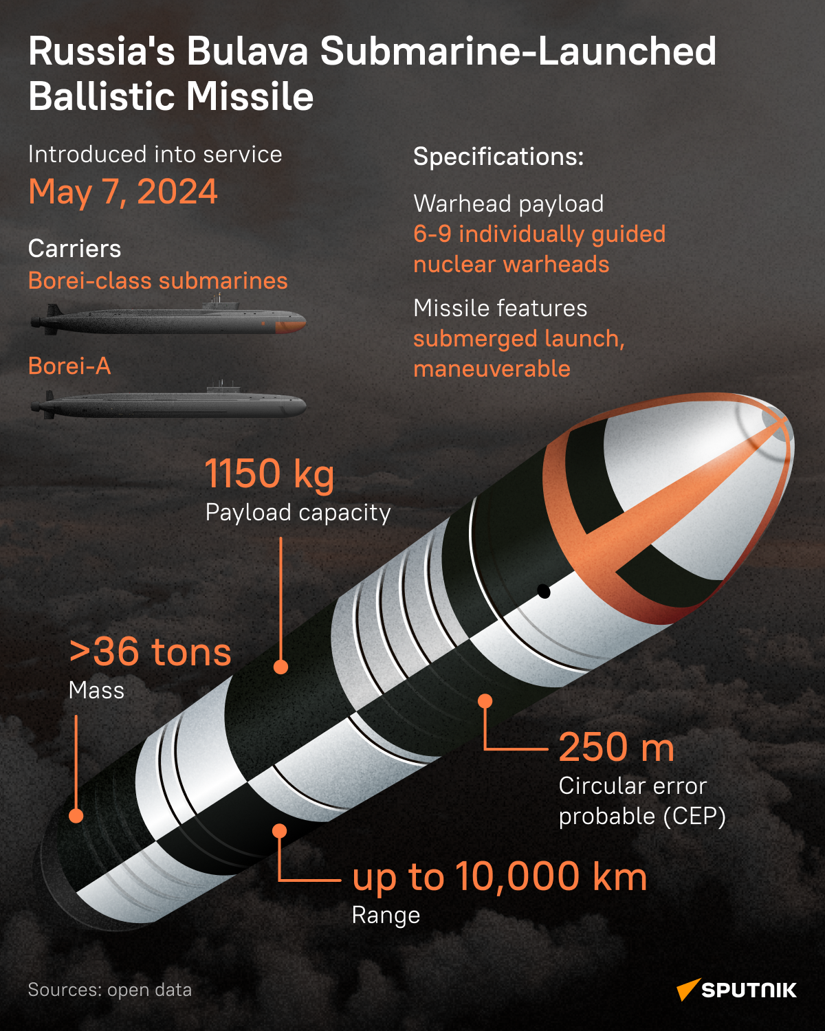 Bulava Missile: Russia's Latest Addition to Strategic Nuclear Arsenal