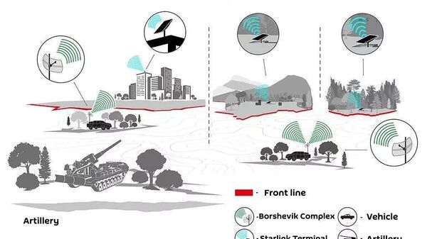 Principles of operation of the Borshchevik, showing its capabilities in an urban environment (left) open fields and wooded areas (right). English-language translation of original Russian text. - Sputnik International