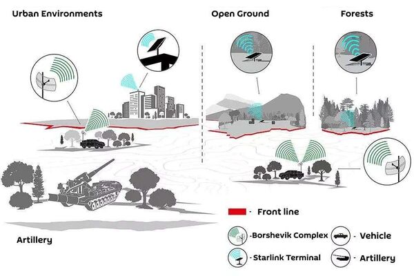 Principles of operation of the Borshevik, showing its capabilities in an urban environment (left) open fields and wooded areas (right). English-language translation of original Russian text. - Sputnik International
