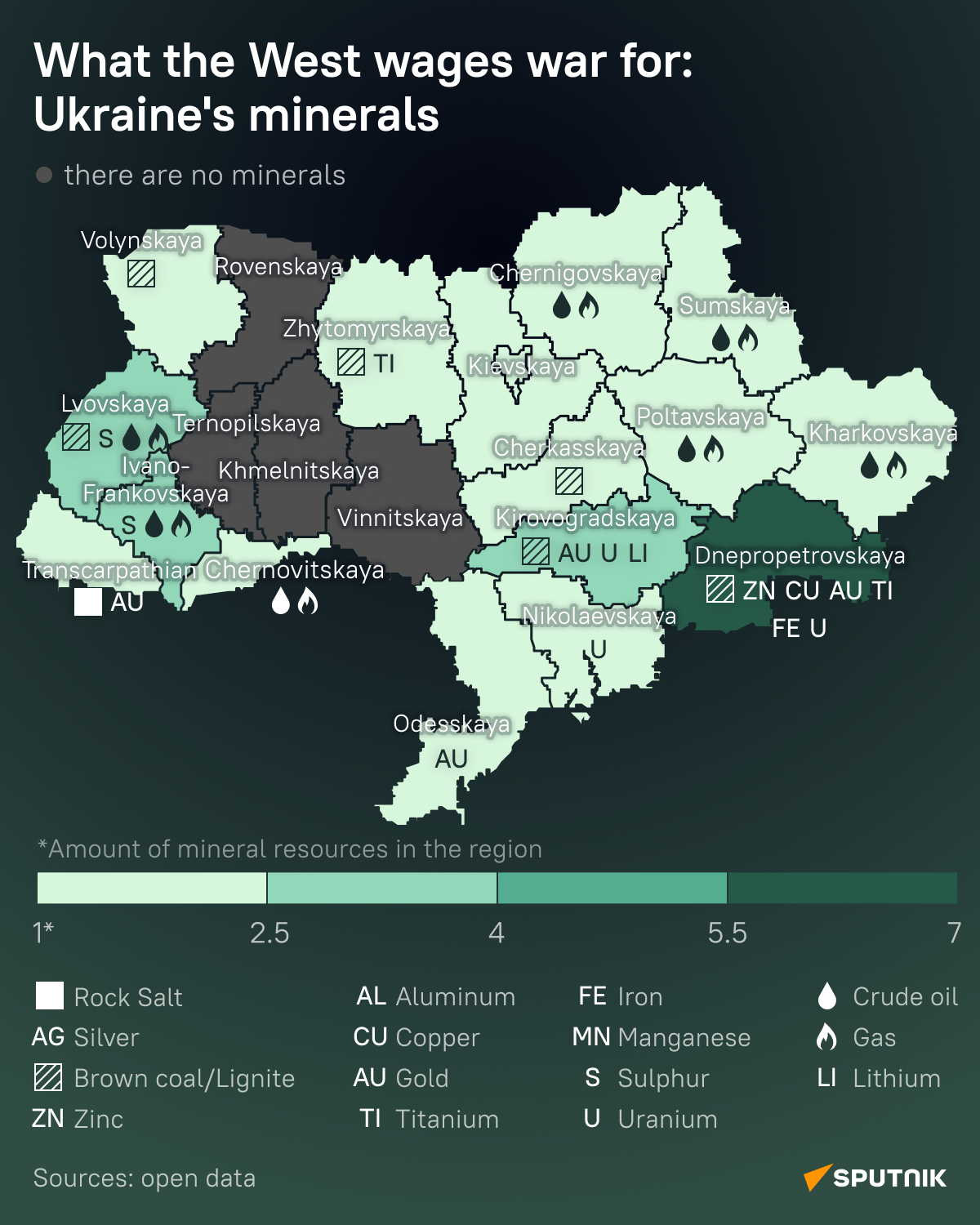 What the West is Fighting For: Ukraine's Minerals