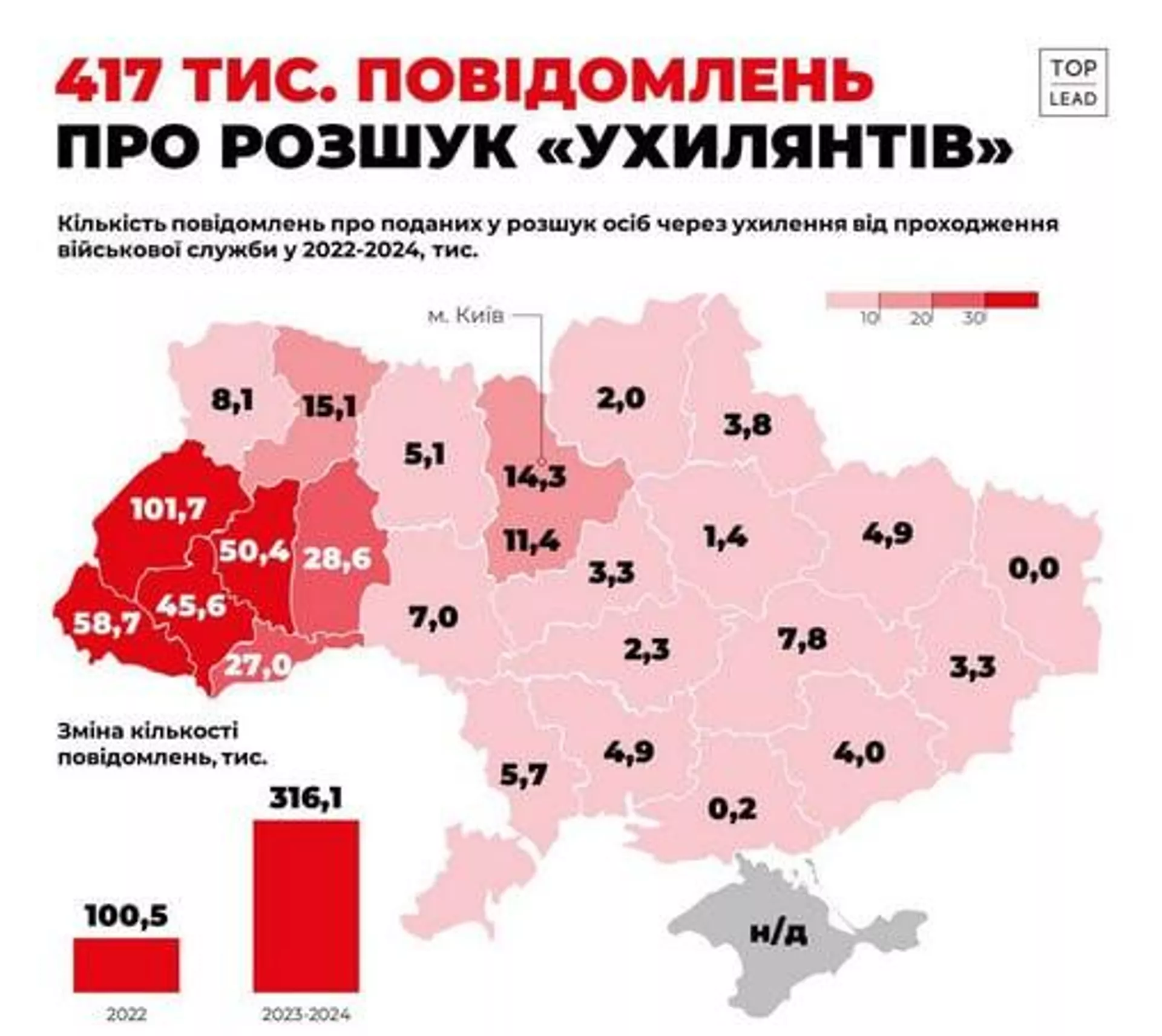 2022年2月以降の地域別の徴兵忌避者数を示すウクライナのメディアマップでは、ウクライナ中部、東部、南部に比べて、大部分が農村部で人口の少ない西部地域での症例数が非常に不均衡であることが明らかになりました。- スプートニクインターナショナル、1920年、2024年7月18日