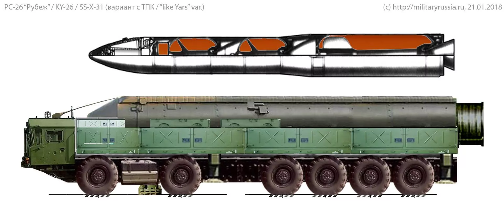 Impressão artística da possível configuração do RS-26 Rubezh baseado no sistema de mísseis estratégicos móveis RS-24 Yars ICBM lançado em terra. - Sputnik Internacional, 1920, 20/07/2024