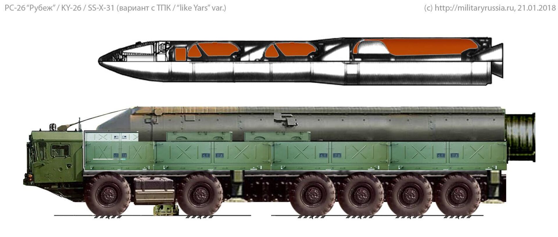 Artist's impression of RS-26 Rubezh's possible configuration on the base of the RS-24 Yars ICBM mobile ground-based launched strategic missile system. - Sputnik International, 1920, 20.07.2024