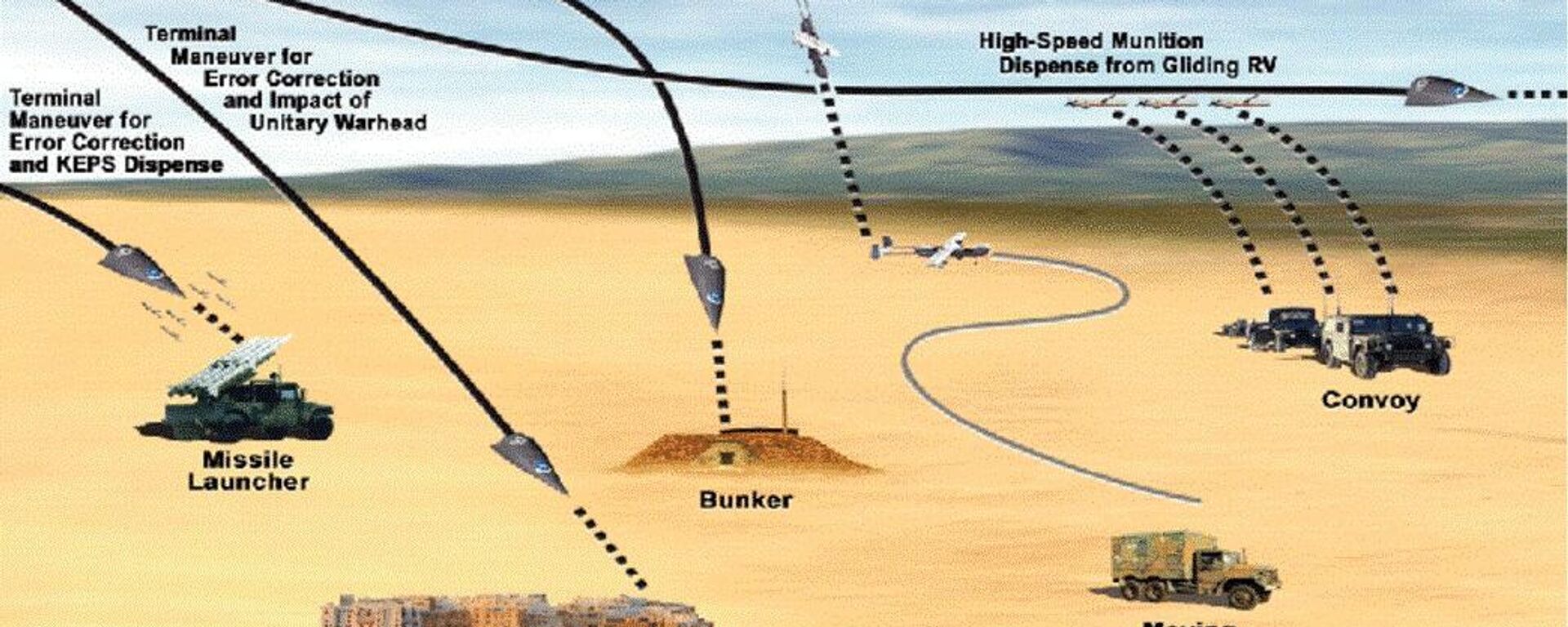 Illustration from the US Defense Department book 'US Conventional Prompt Global Strike: Issues for 2008 and Beyond' illustrating some of the targets hypersonic glide vehicles can be deployed against. The 'Conventional Prompt Strike' concept envisions overwhelming a US adversary (including a strategic adversary armed with nuclear capabilities) with a massive conventional missile attack designed to decapitate the enemy's leadership and disarm as much of its strategic capability as possible. - Sputnik International, 1920, 26.07.2024