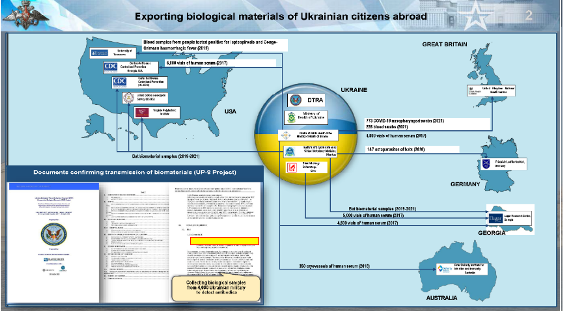 Screenshot of evidence released at a briefing by the Ministry of Defence of the Russian Federation on August 27, 2024, analysing activities of the United States of America and Ukraine violating international treaties banning chemical and biological weapons. - Sputnik International, 1920, 27.08.2024