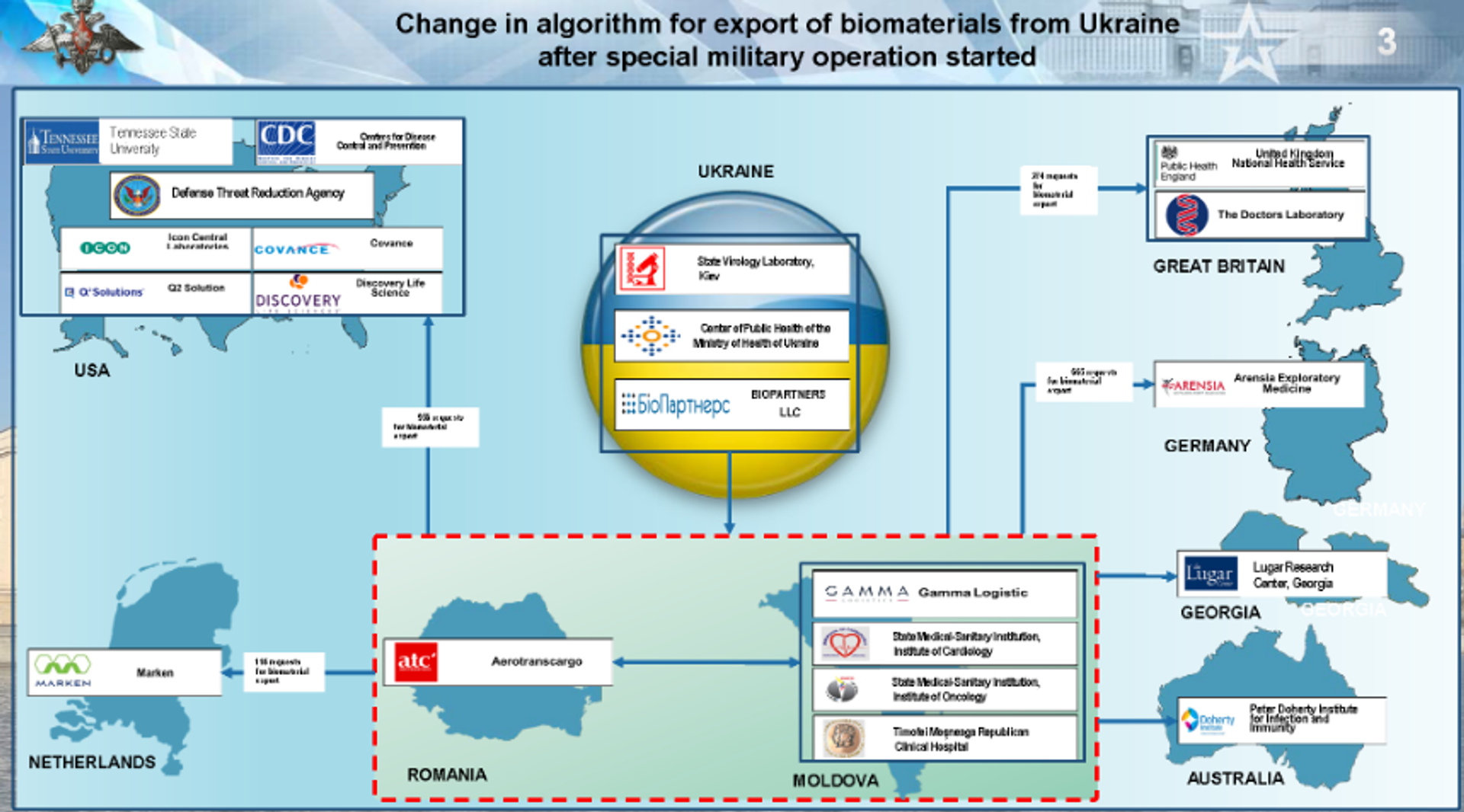 Screenshot of evidence released at a briefing by the Ministry of Defence of the Russian Federation on August 27, 2024, showing change in algorithm for export of biomaterials from Ukraine after the start of Russia's special military operation in 2022. - Sputnik International, 1920, 27.08.2024